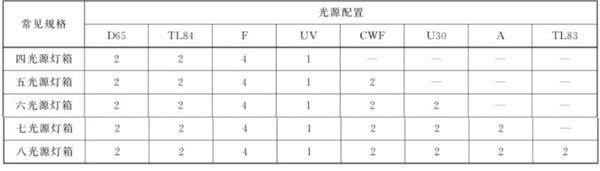 光源箱的常見規(guī)格和配置