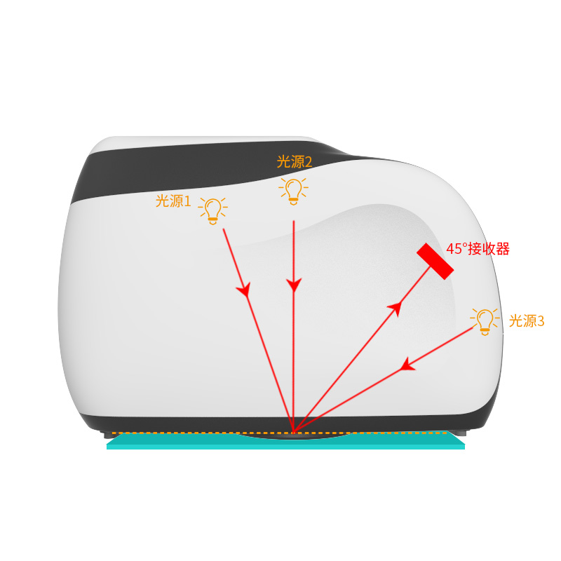 酷泰MS3000多角度分光測(cè)色儀