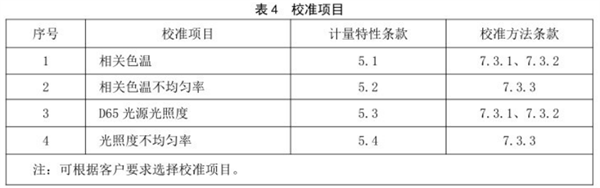 標(biāo)準(zhǔn)光源箱校準(zhǔn)規(guī)范 《JJF（紡織）055—2023  5