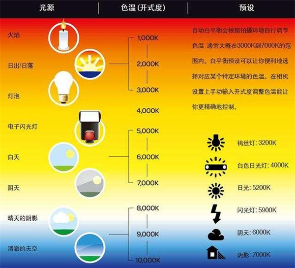 色溫平衡的方法總結