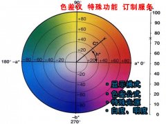 3nh色差儀功能項(xiàng)目定制服務(wù)